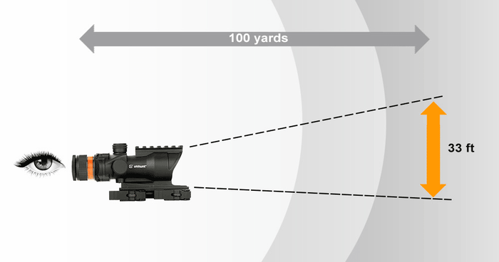 ohhunt 4X32 Rifle Scope Green Fiber Optic Illuminated Reticle With Top Rail Diopter Adjustment